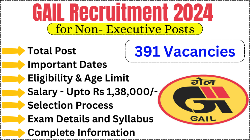 GAIL Recruitment